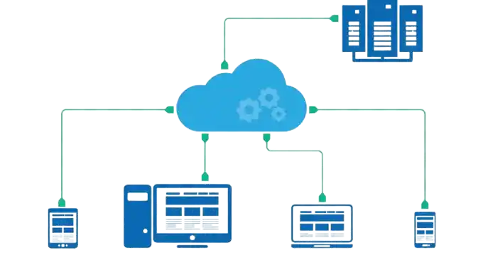Cloud Computing Services
